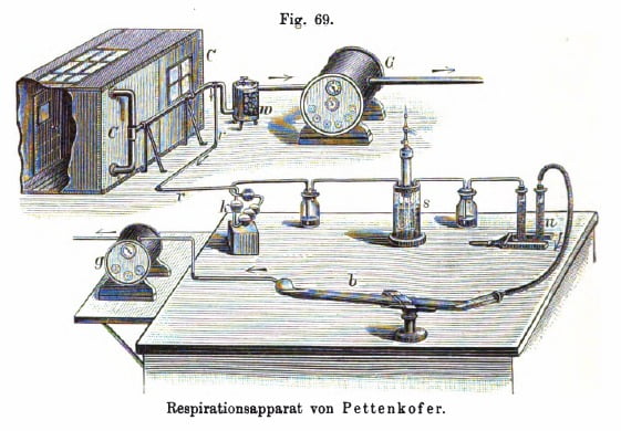 masurarea concentrației de CO2