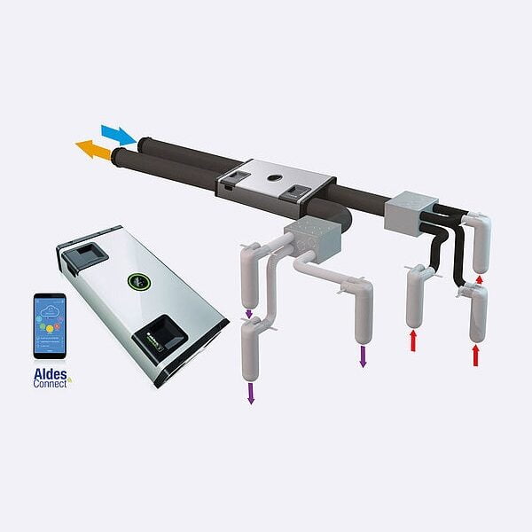 recuperator caldura cuplat racordat la retea ecocald