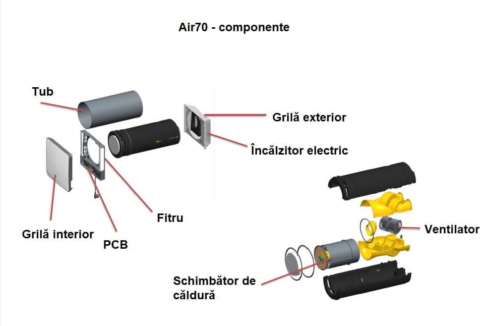 ventilatie descentralizata air70 schimbator de caldura