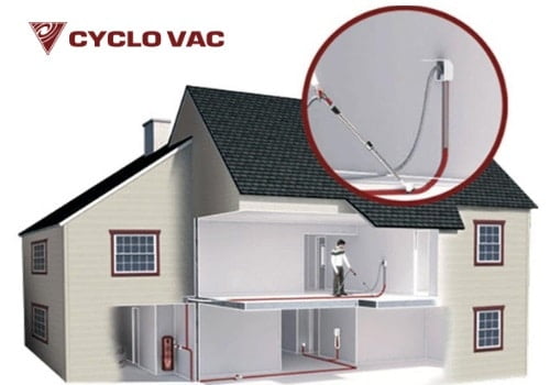 aspirator centralizat cyclovac de la ecocald (2)