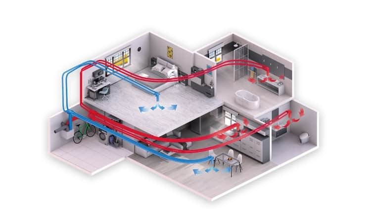 tubulatura ventilatie heatpex aria pentru ventilatie cu recuperare de caldura de la ecocald