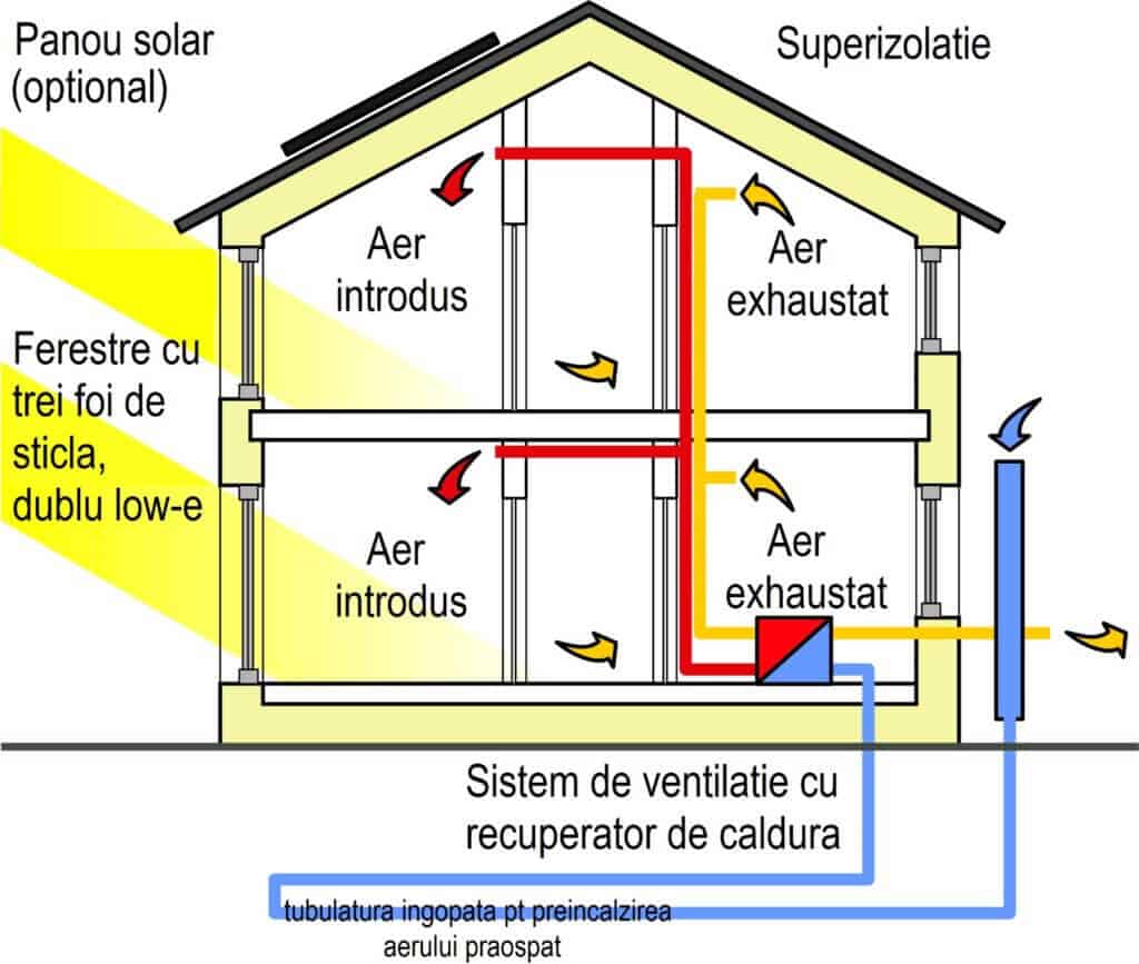 ventilatie cu recuperare de caldura de la ecocald (6)