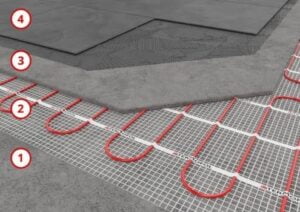 covor electric incalzire pardoseala ceramica termofol de la ecocald