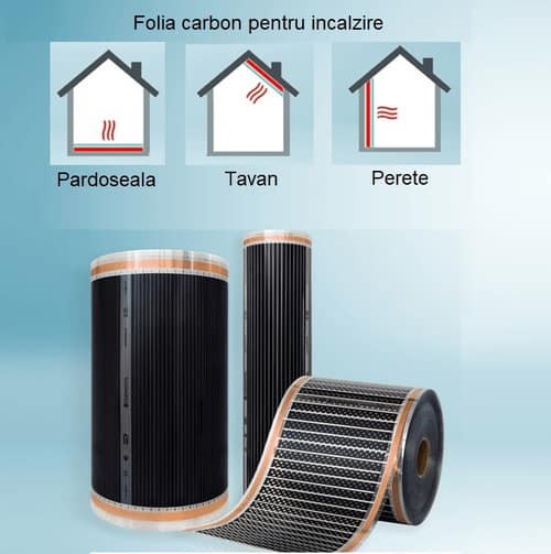folie carbon incalzire pardoseala termofol