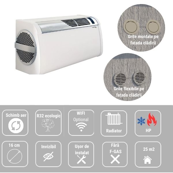 aparat aer conditionat fara unitate externa metropolitan zymbo (6)